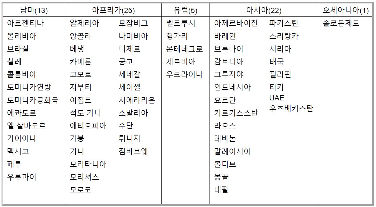 중국산 백신 접종완료자 격리면제의 쟁점과 향후 대응 | 아산정책연구원