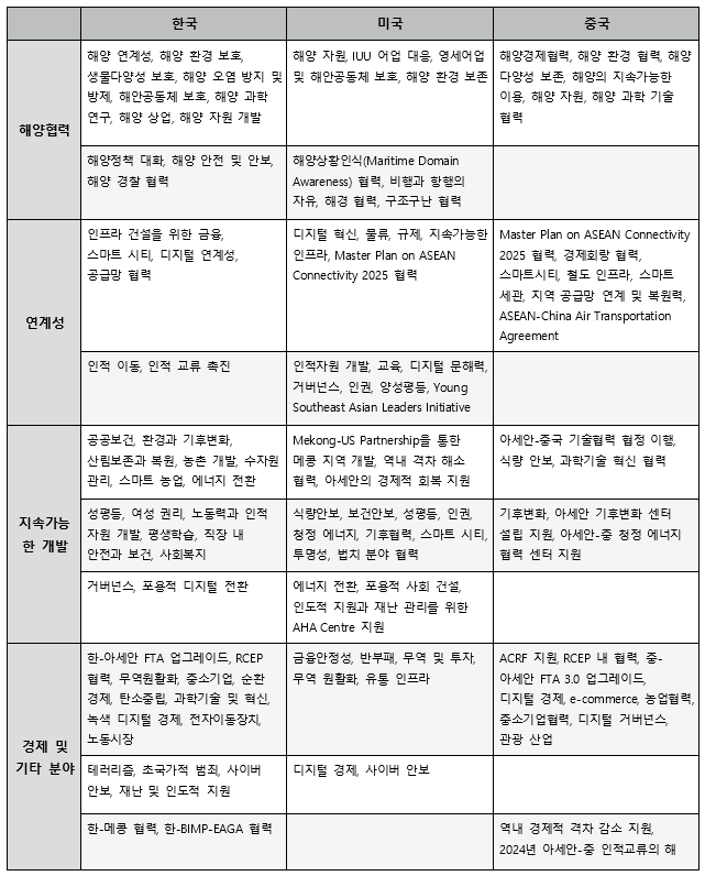 부록표 최종(최종)