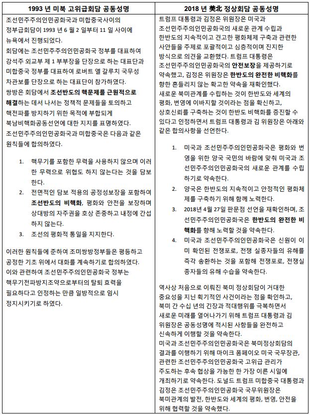 부록1_1993년 고위급회담과 2018년 정상회담 공동성명 비교