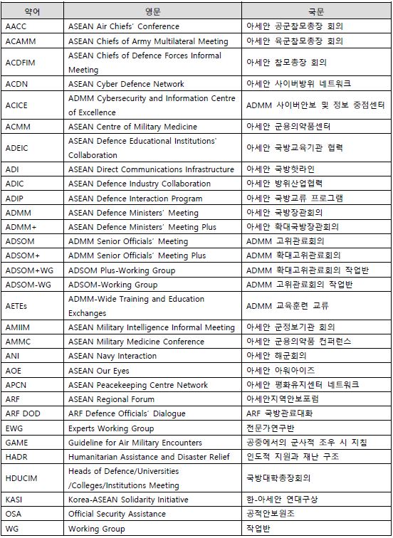 부록4