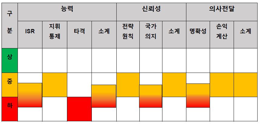 펴1