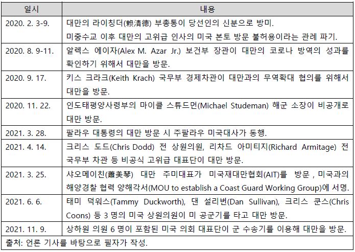 표1-1
