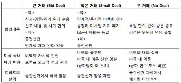 표1_폼페오 방북의 성과와 트럼프 행정부에의 영향
