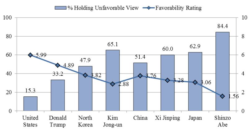 Figure1_Favorability