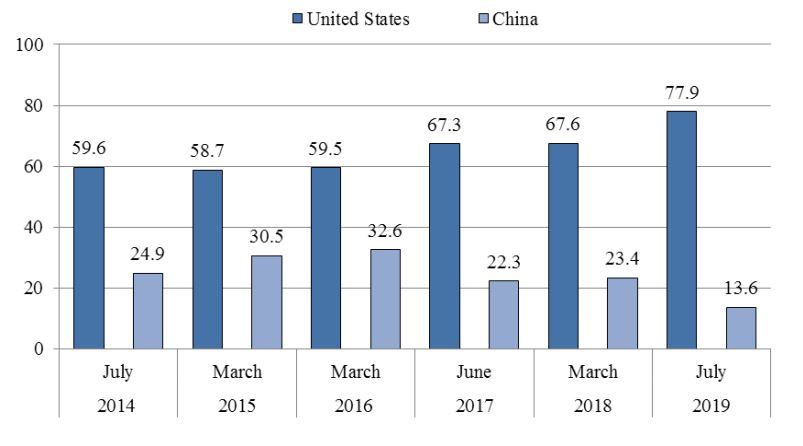 Figure4_South Korea's Future Partner