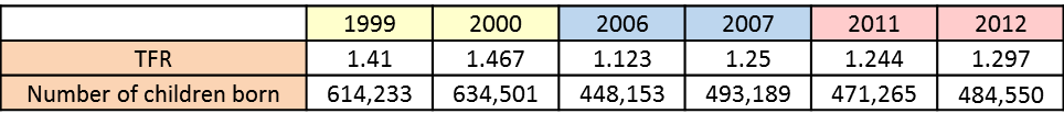 Sources: Statistics Korea