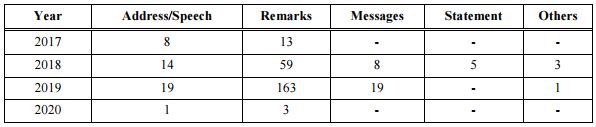 Table 1. Public Statements by President Moon, 2017~20