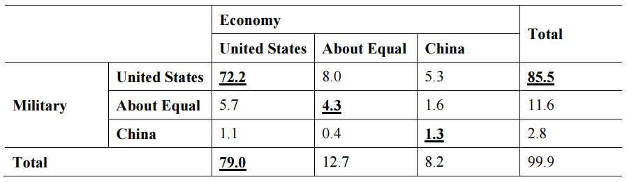 Table1_South Korean Views on the Power Rivalry Between the United States and China