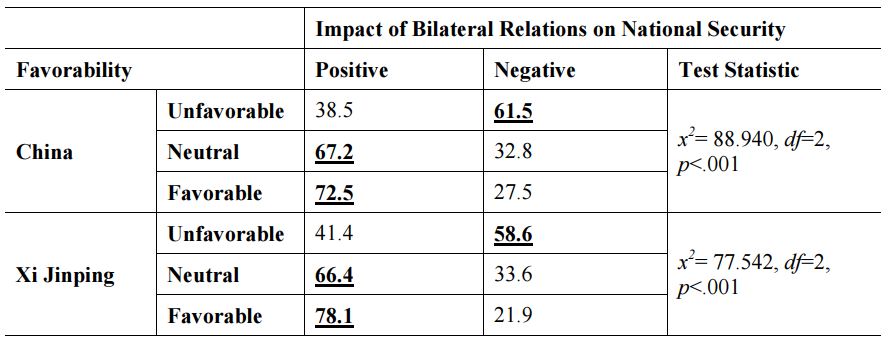 Table2_South Korean Favorability and Bilateral Relations on National Security