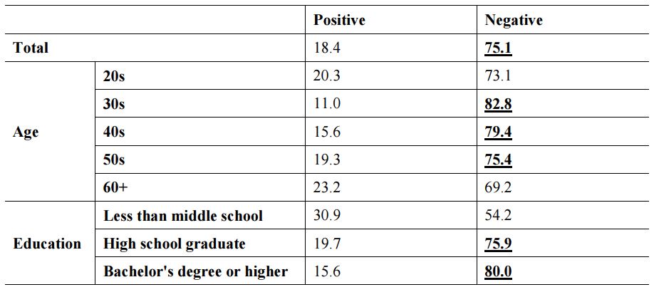 Table3_U.S.-China Trade War and South Korean National Security