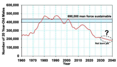 The ROK Military’s Demographic Problem