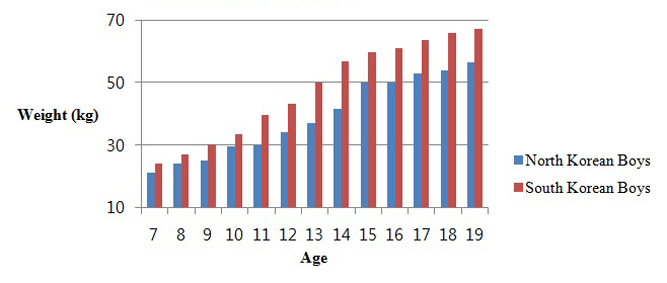 2014_8_Graph3